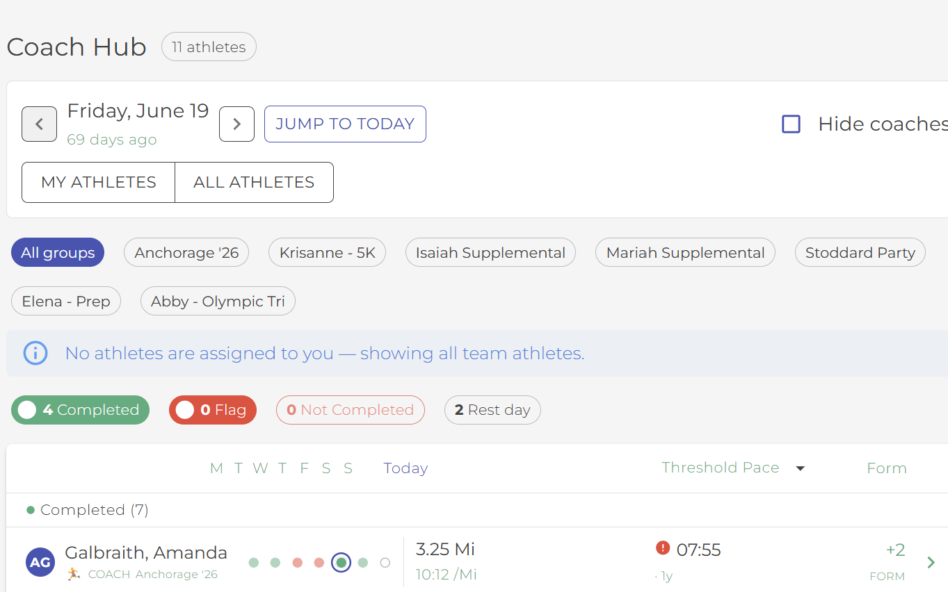 The full Coach Hub interface: date navigator, My/All Athletes toggle, group filter pills, status counts for Completed, Flag, Not Completed and Rest day, and the urgency-sorted athlete roll-call below.