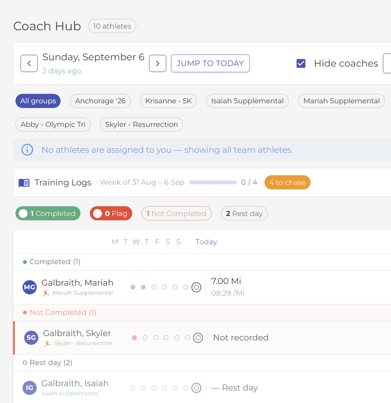 The Coach Hub roll-call: date navigator, My/All Athletes toggle, group filter pills, a Training Logs progress summary, status counts for Completed, Flag, Not Completed and Rest day, and the urgency-sorted athlete list with each athlete's weekly dot strip and today's activity stat.