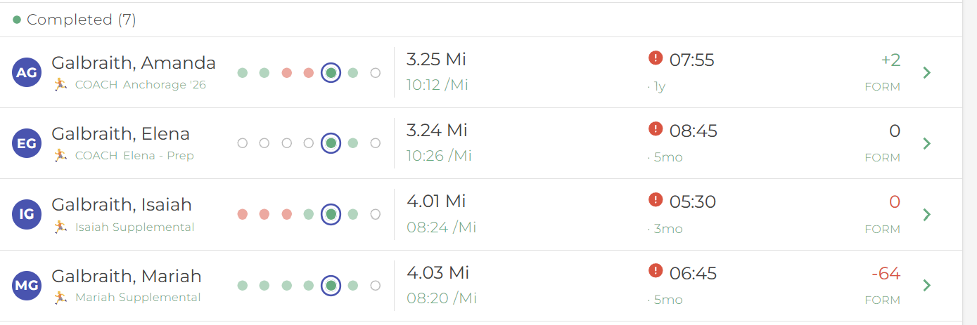Four Coach Hub athlete rows close up, each showing name, sport icon, 7-day dot strip, today's pace with a flagged-effort icon and time-since-last-flag, and a colored Form score on the right.