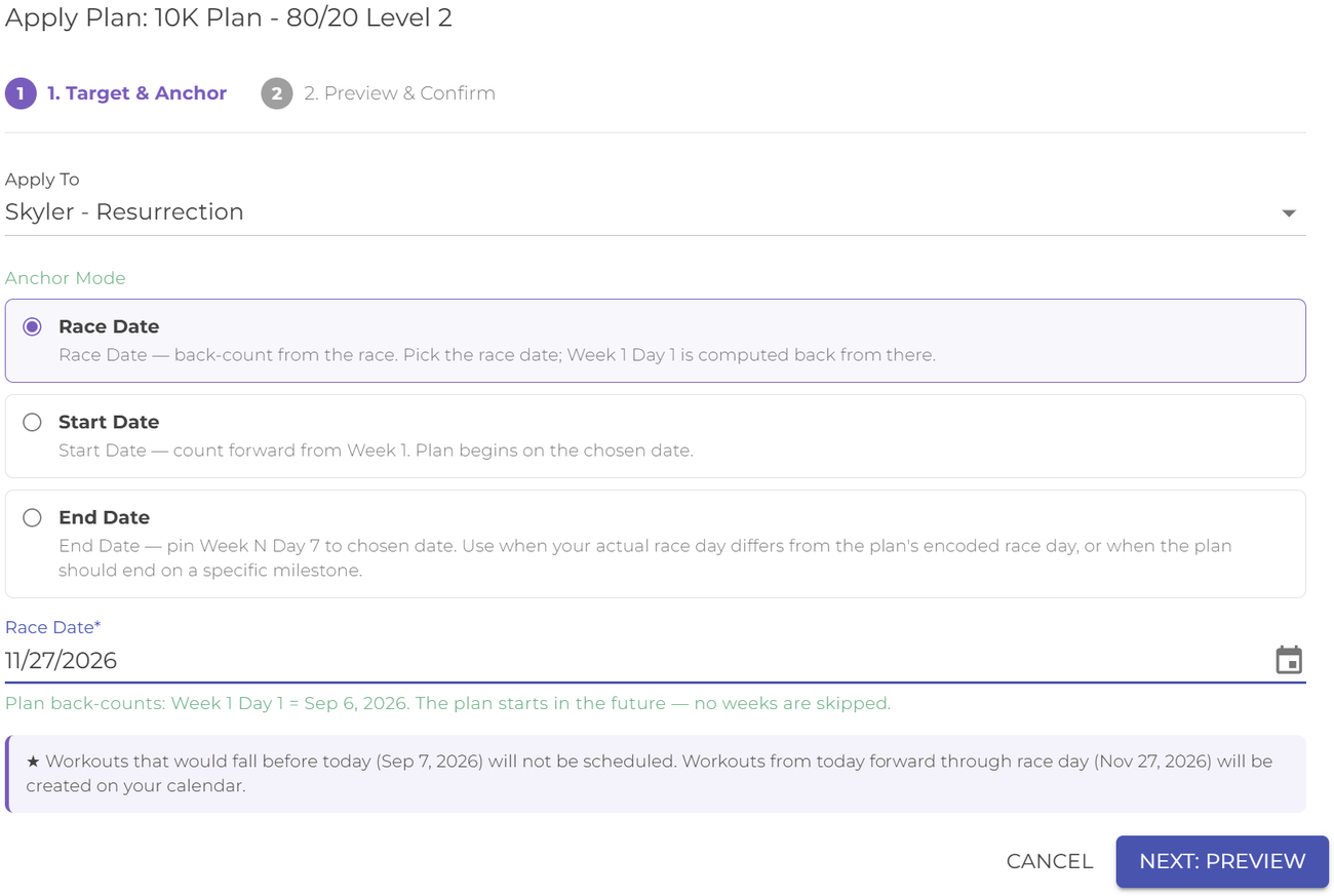 The Apply Plan wizard's Target & Anchor step: an athlete target, the three anchor modes (Race Date, Start Date, End Date) with Race Date selected, a race date field, and a note showing the computed back-count and which workouts will be scheduled.