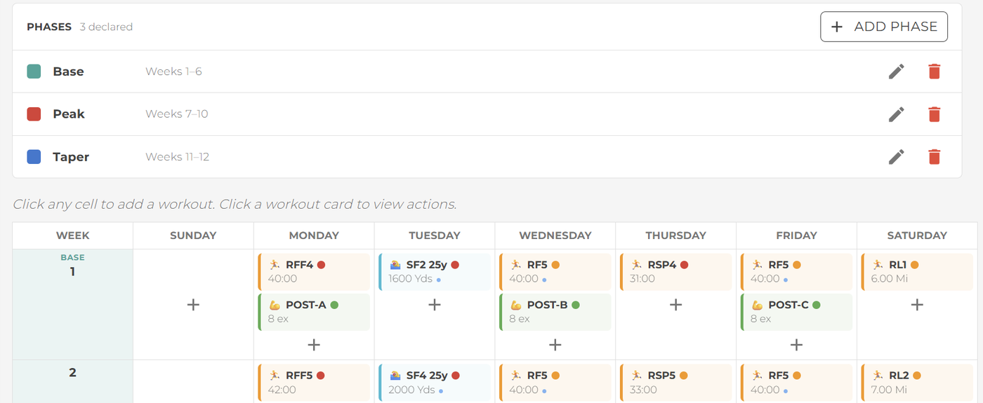 The plan editor's Phases panel (Base, Peak, Taper with week ranges) above a week-by-day grid, Sunday through Saturday, with stacked sport-color-coded workout cards on Monday, Wednesday and Friday and an add-workout affordance on every cell.